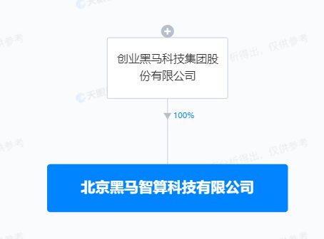 創(chuàng)業(yè)黑馬斥資1億成立智算公司，深耕AI算法與人工智能領(lǐng)域