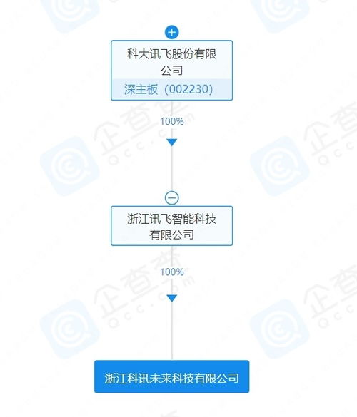 科大訊飛成立未來(lái)科技公司，聚焦物聯(lián)網(wǎng)與AI前沿技術(shù)研發(fā)