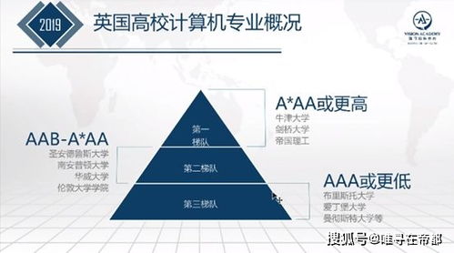 英國(guó)禁令下的學(xué)業(yè)抉擇 計(jì)算機(jī)科學(xué) vs 數(shù)學(xué)——通往人工智能與軟件開(kāi)發(fā)的路徑解析